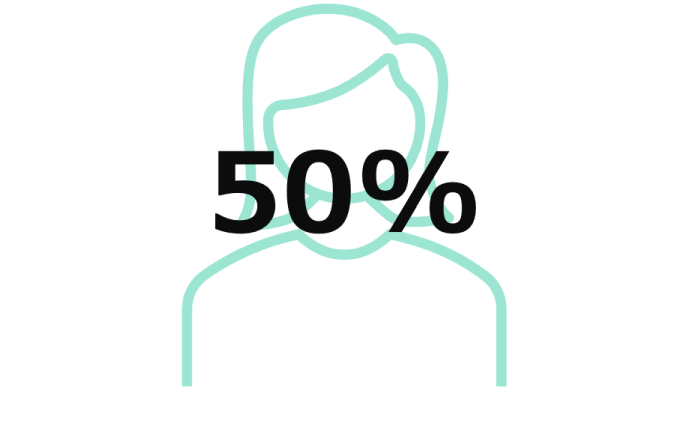 女性採用率 50%