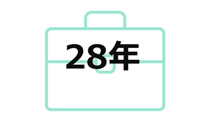 平均勤続年数 28年