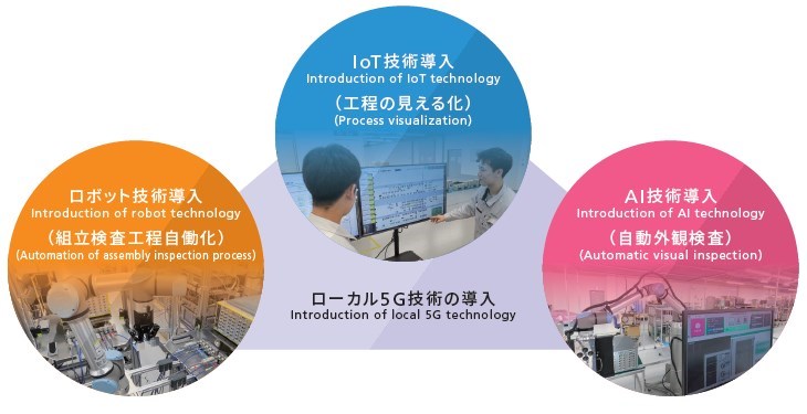 工場DX化の取り組み