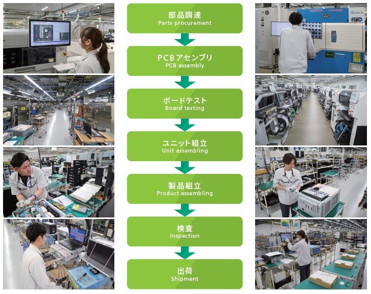 生産体制
